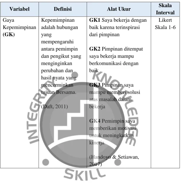Tabel 3.1 Operasioanal Variabel 