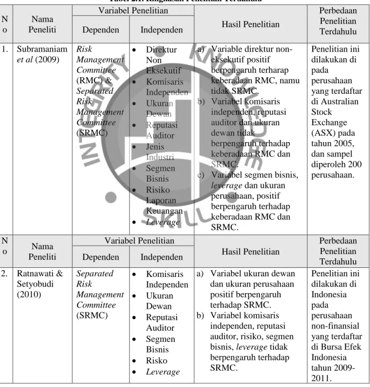 Tabel 2.1. Ringkasan Penelitian Terdahulu  N 