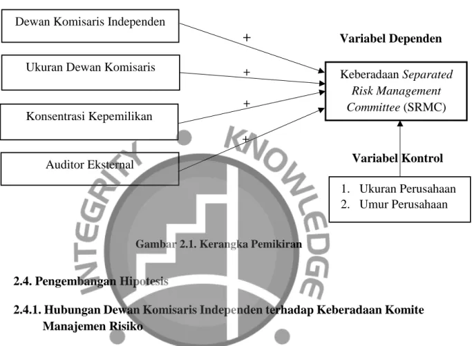 Gambar 2.1. Kerangka Pemikiran 