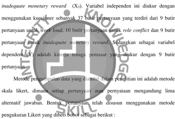 Tabel 4.3 Skala Likert 