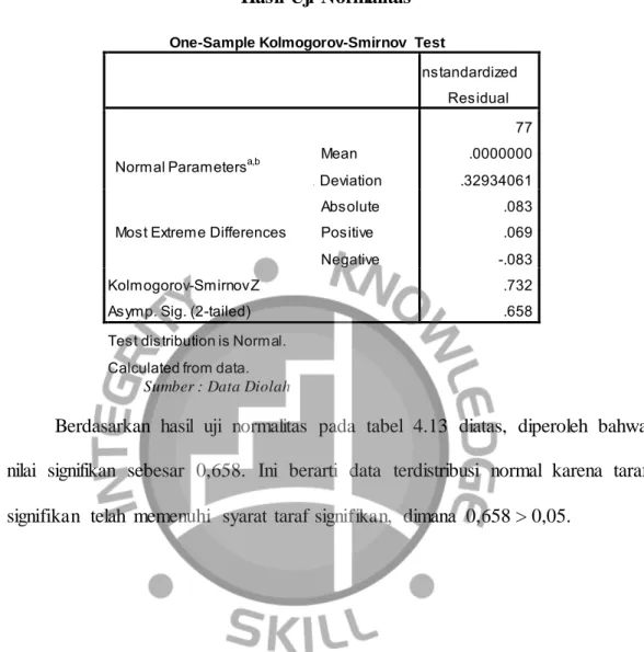 Tabel 4.13  Hasil Uji  Normalitas 