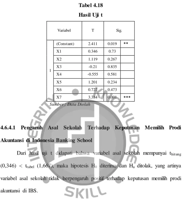 Tabel 4.18  Hasil Uji  t 