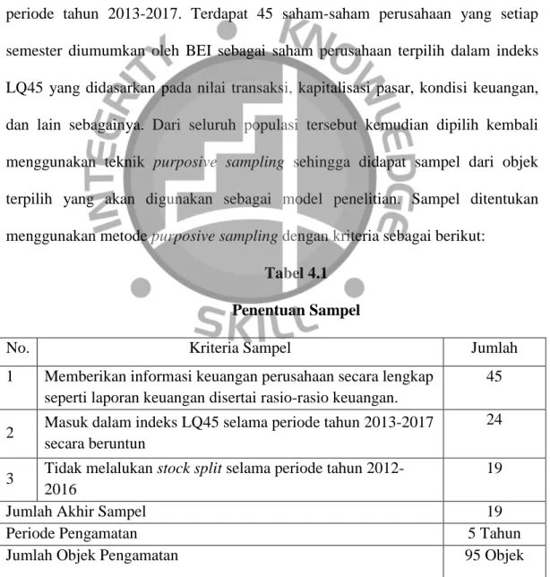 Tabel 4.1   Penentuan Sampel 