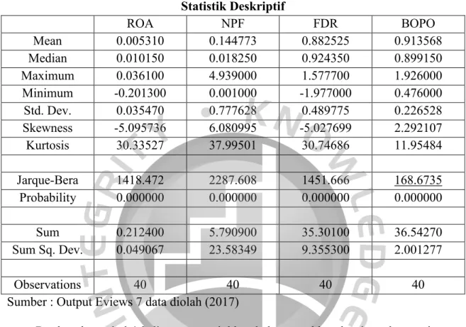 Tabel 4.3   Statistik Deskriptif  