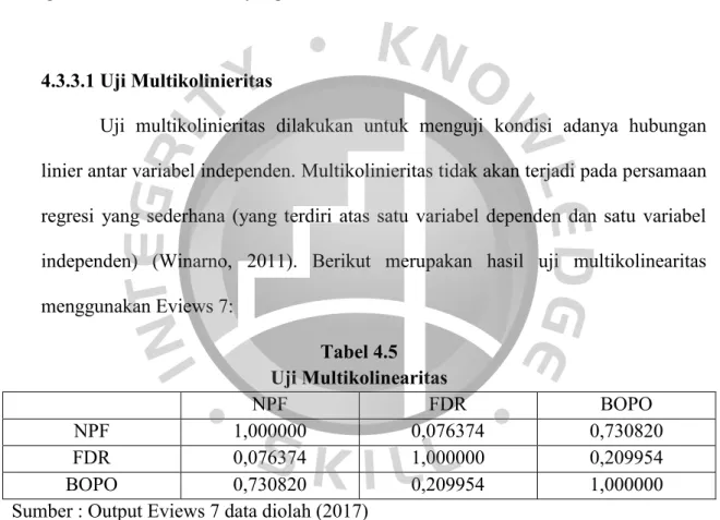 Tabel 4.5   Uji Multikolinearitas 