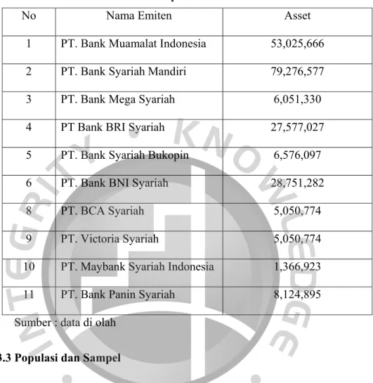 Tabel 3.1  Daftar Sampel Penelitian