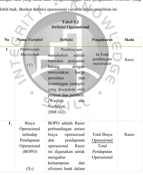 Tabel 3.2  Definisi Operasional 