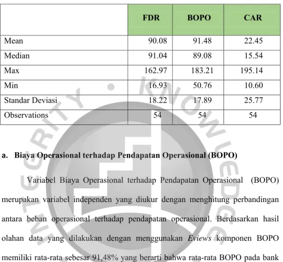 Tabel 4.2  Statistik Deskriptif 