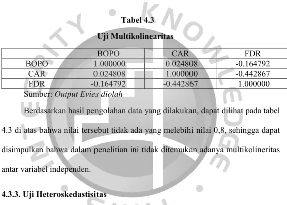 Tabel 4.3           Uji Multikolinearitas 