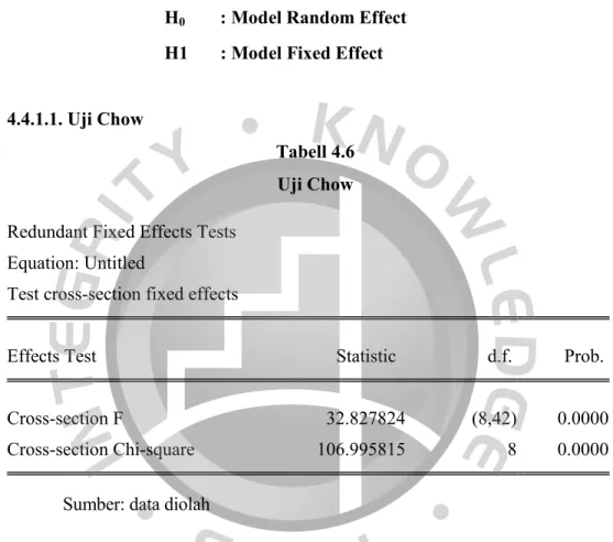 Tabell 4.6  Uji Chow 
