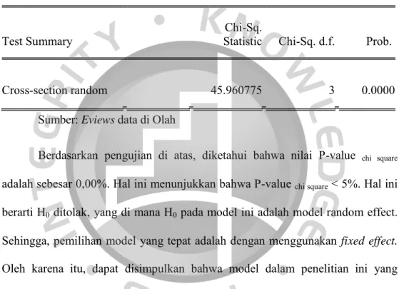 Tabel 4.7  Uji Hausman  Correlated Random Effects - Hausman Test  Equation: Untitled 
