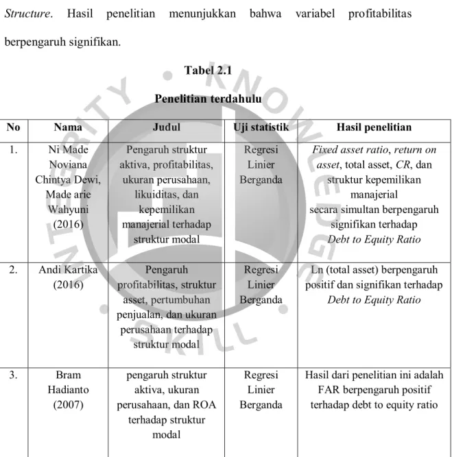 Tabel 2.1  Penelitian terdahulu 