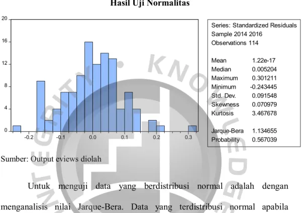 Gambar 4.1  Hasil Uji Normalitas 