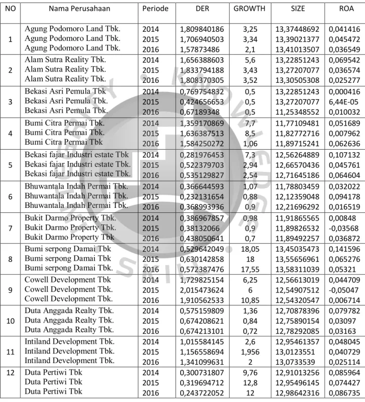 TABEL DATA PENELITIAN 
