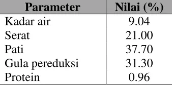 Tabel 2.1. Kandungan Nutrisi Pada Tepung Tapioka (Soemarno, 2007) 