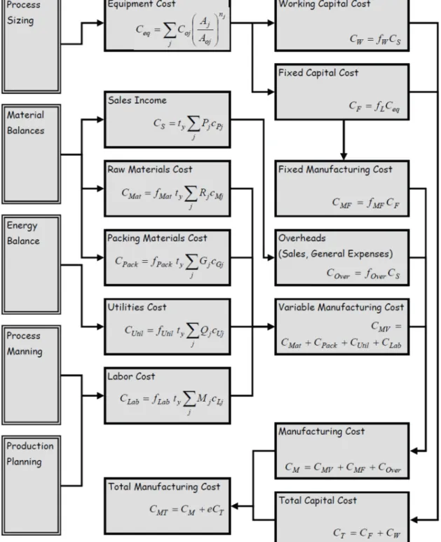 Diagram Alir 