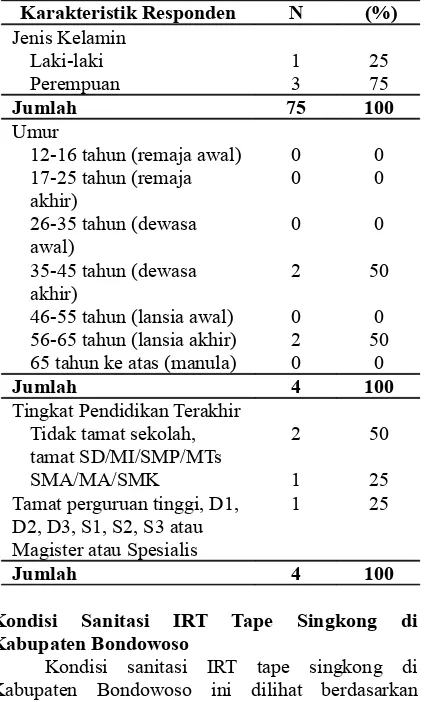 Tabel 4.Kondisi Sanitasi Tempat Penyimpanan Bahan 