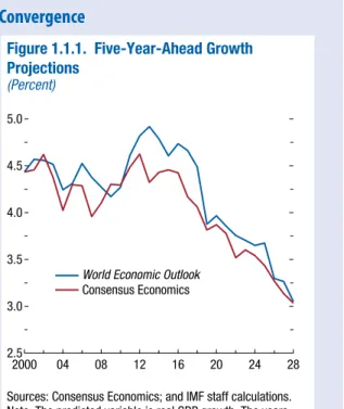 Figure 1.1.1.  Five-Year-Ahead Growth  Projections