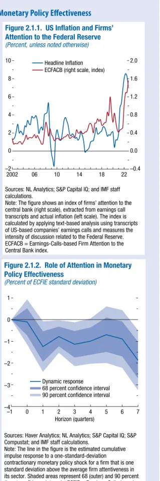 Figure 2.1.1.  US Inﬂation and Firms’ 
