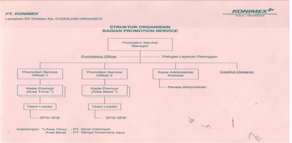 Gambar III.2 