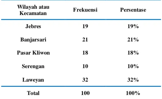Tabel III.4 
