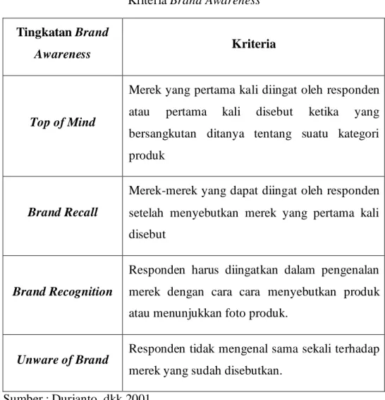 Tabel III.7 