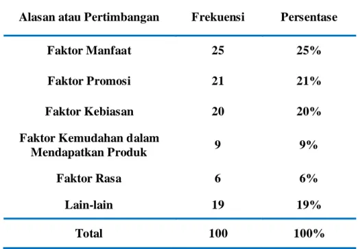 Tabel III.9 