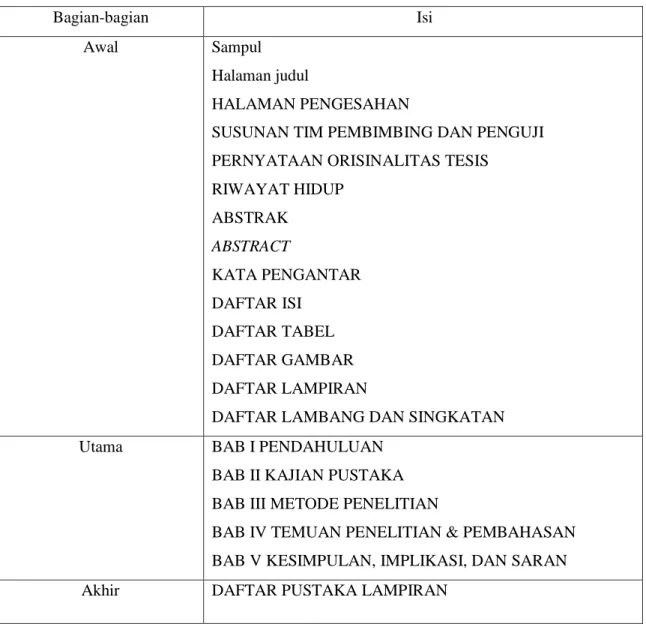 Tabel 1. Bagian-bagian Tesis dan Isinya untuk program studi Administrasi Pendidikan dalam  penelitian kualitatif 
