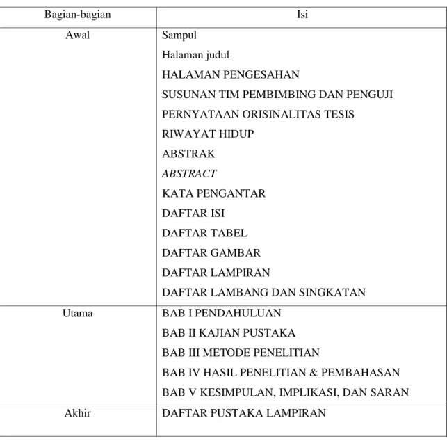 Tabel 5. Bagian-bagian Tesis dan Isinya untuk program studi Administrasi Pendidikan dalam  penelitian kuantitatif, dan R &amp; D 
