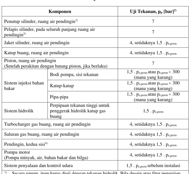 Tabel 2.6 uji  Tekanan 1)