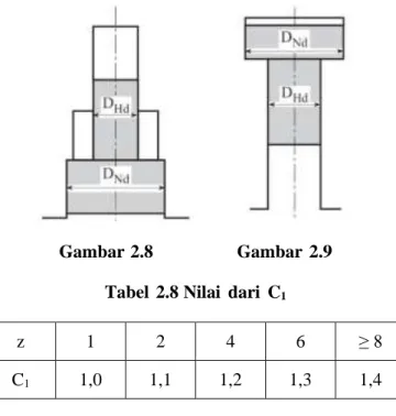 Gambar 2.8  Gambar  2.9  Tabel  2.8 Nilai  dari  C 1