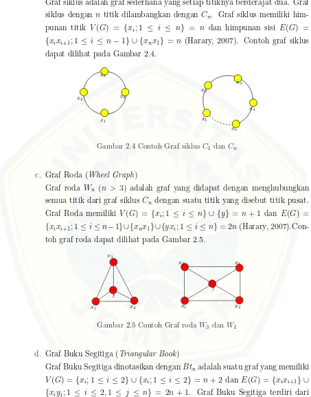 Gambar 2.4 Contoh Graf siklus C4 dan Cn