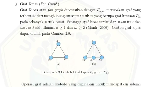 Gambar 2.9 Contoh Graf kipas F1,2 dan F1,3