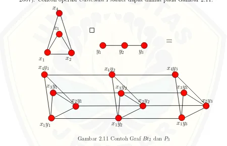 Gambar 2.10 Contoh Graf Shackle (Bt3, v, 3)