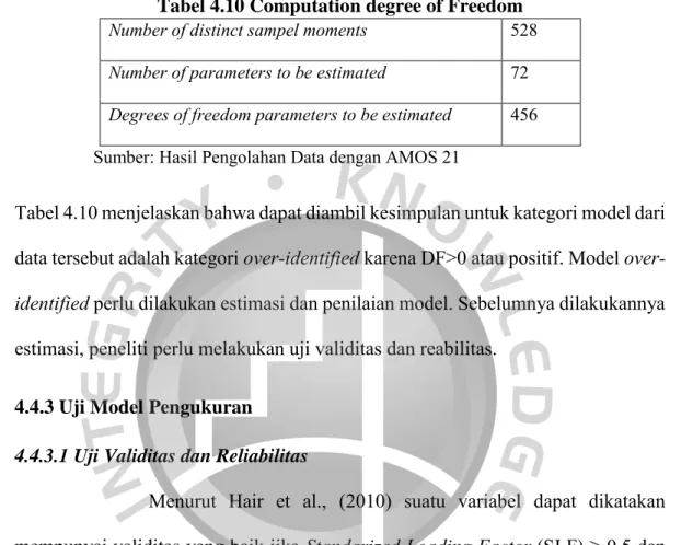Tabel 4.10 Computation degree of Freedom  Number of distinct sampel moments  528  Number of parameters to be estimated  72  Degrees of freedom parameters to be estimated  456                   Sumber: Hasil Pengolahan Data dengan AMOS 21 