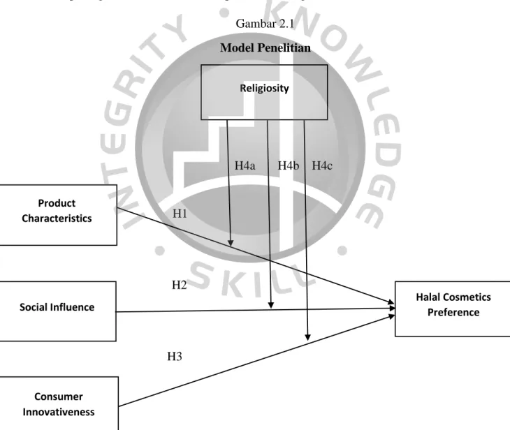 Gambar 2.1  Model Penelitian 