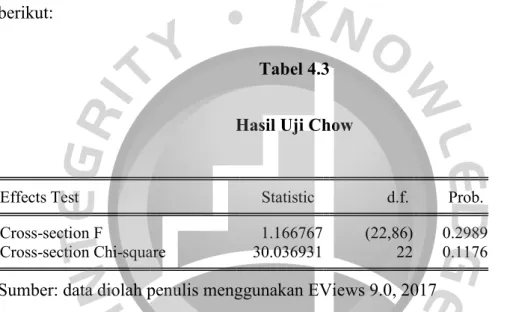 Tabel 4.3   Hasil Uji Chow 