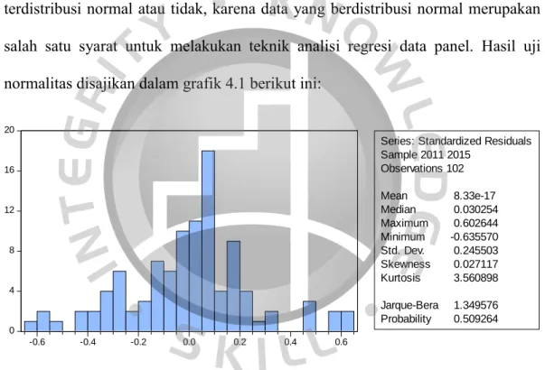 Gambar 4.1 Hasil Uji Normalitas 