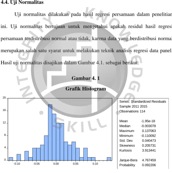 Gambar 4. 1 Grafik Histogram 