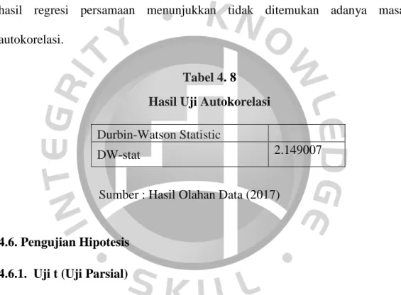 Tabel 4. 8  Hasil Uji Autokorelasi 