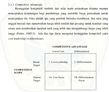 Gambar 2.1 Generic Competitive Strategies 
