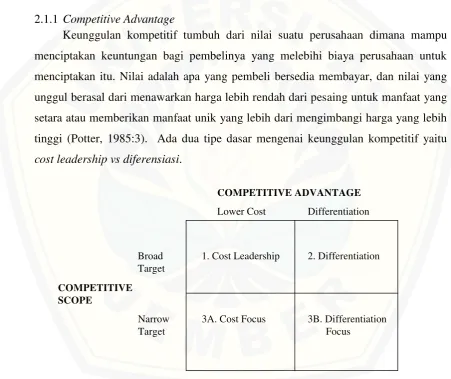 Gambar 2.1 Generic Competitive Strategies 