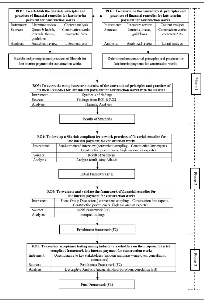 Figure 2: Research Model 