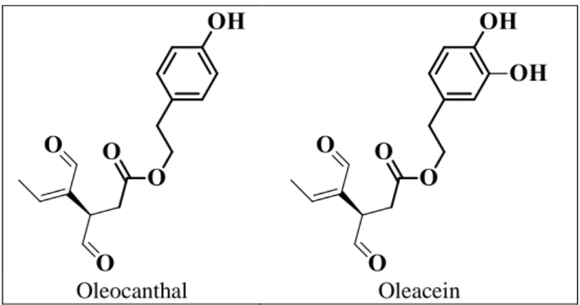 Figure 3: The structure of oleocanthal and oleacein from olive oil. 