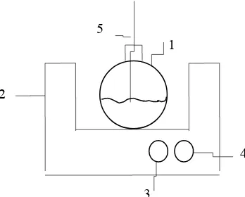 Gambar 2. Grafik yield minyak dengan pelarut n-hexana dan methanol