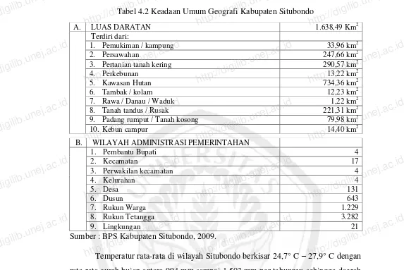 Tabel 4.2 Keadaan Umum Geografi Kabupaten Situbondo http://digilib.unej.ac.idhttp://digilib.unej.ac.id1.638,49 Km2 