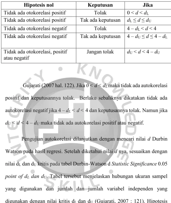 Tabel 3.2 Uji  d  Durbin-Watson: Aturan Keputusan 