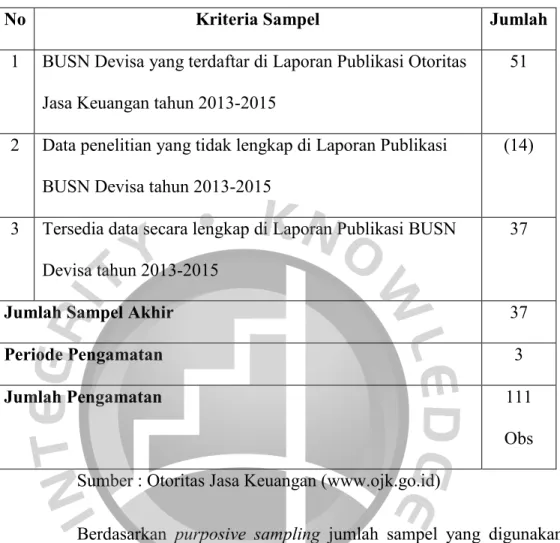 Tabel 4.1 Penentuan Sampel 