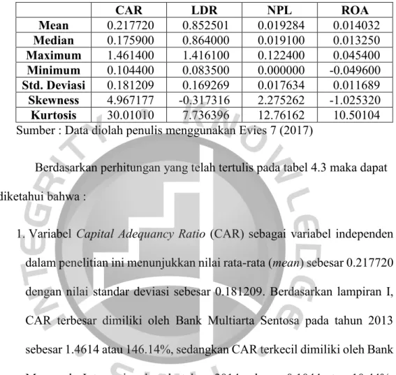 Tabel 4.3 Hasil Analisa Statistik Deskriptif 