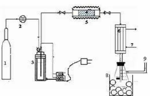 Figure 1. Reactor for cracking palm oil 